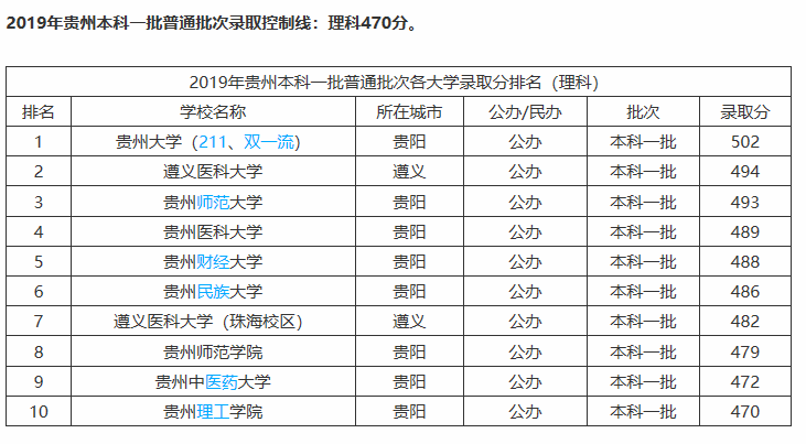 第七檔(高職大專院校,建議復讀)