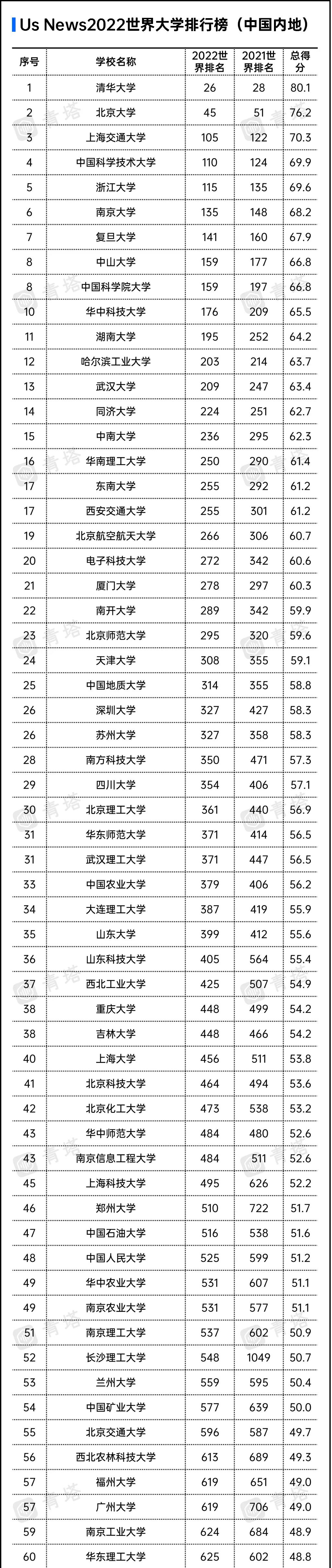 湖南大学是985还是211（湖南大学排名在全国第几）-第17张图片