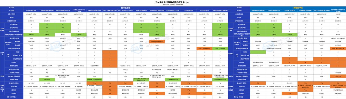 支付宝上的保险能买吗？历时数月，我把支付宝保险彻底扒干净了