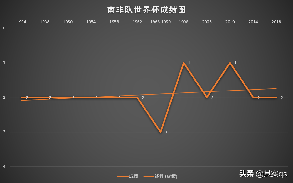 南非世界杯足球是什么材料的(非洲足球巡礼之南非，用数据带你详细了解这个国家的足球！)