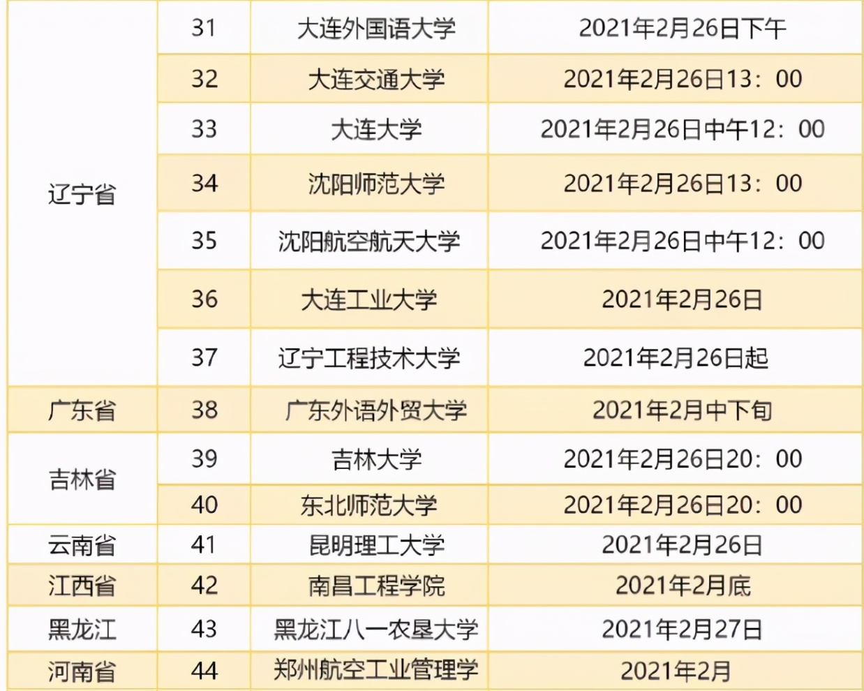 院校2021考研初试查询时间，公布时间不一样，考研考生要知晓