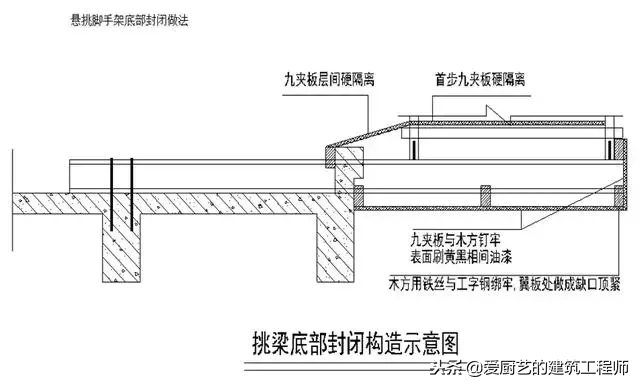 建筑工程中脚手架工程搭设标准化做法，落地架和悬挑架