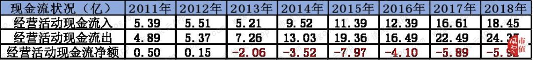 穷气外露的和佳股份：股价跌掉九成，经营现金流连负6年