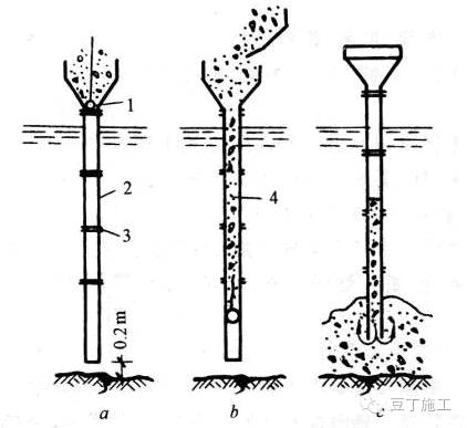 10步学会旋挖钻孔灌注桩主要施工方法