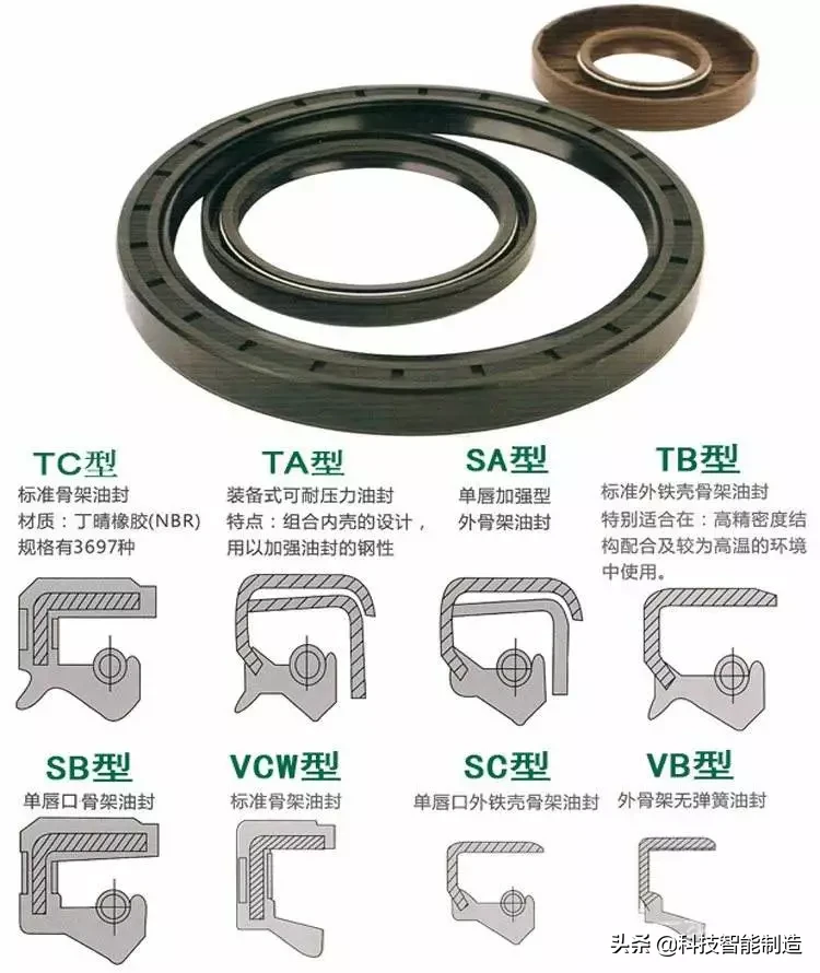 机械油封基础知识，油封是密封用机械元件