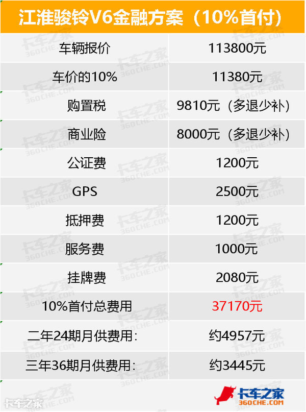 除了裸车价，贷款买车首付都有哪些费用？