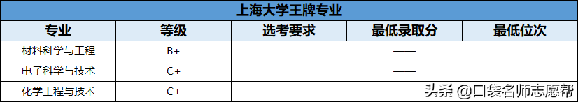 70所211大学王牌专业大汇总，就业发展不输985