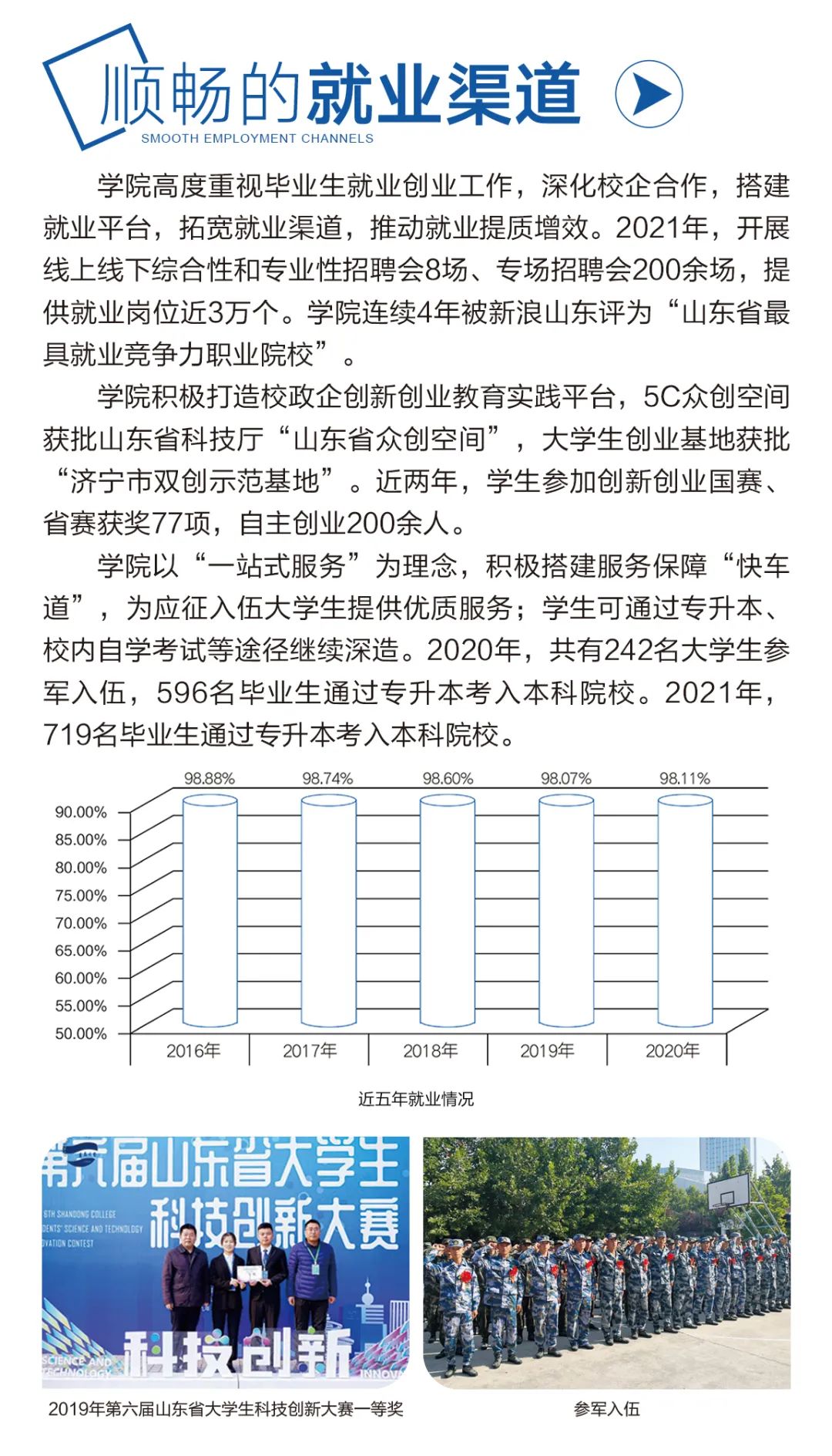 2022年单独招生、综合评价招生计划3550人，济宁职业欢迎你