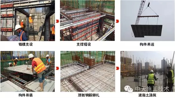 铝模板+叠合板结构施工体系省时又省力，万科这个项目值得学习！