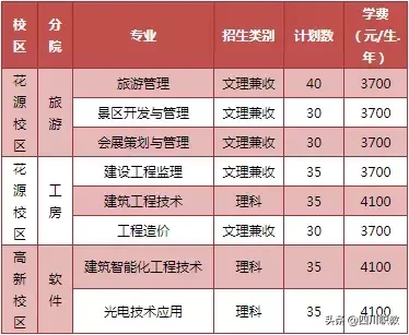 这所高校有三个校区,还是四川考生报考的热门院校之一