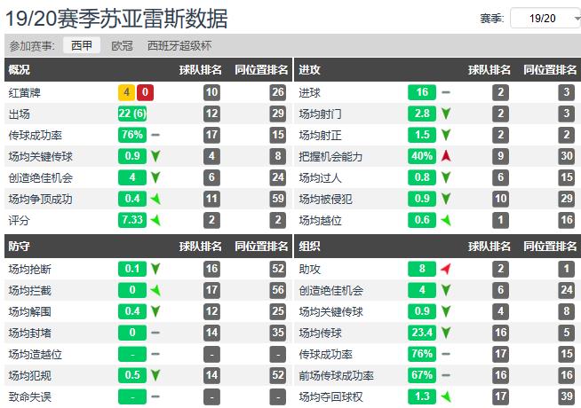 苏亚雷斯晒与三位进球功臣合影(苏亚雷斯和C罗做搭档原来只是传说，苏牙想咬人都没合适地方)