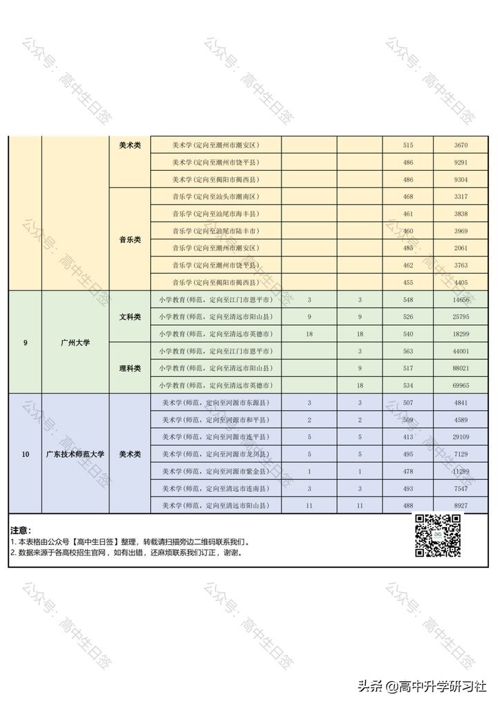 志愿填报训练营第三讲：广东省新高考改革政策解读
