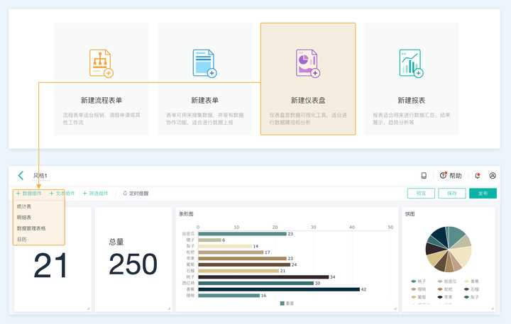 别再用Excel折磨自己了，这样制作图表明显更轻松