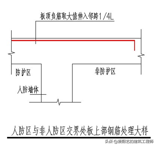 建筑中人防工程隐蔽验收验什么？图文并茂，建议学习和收藏备用