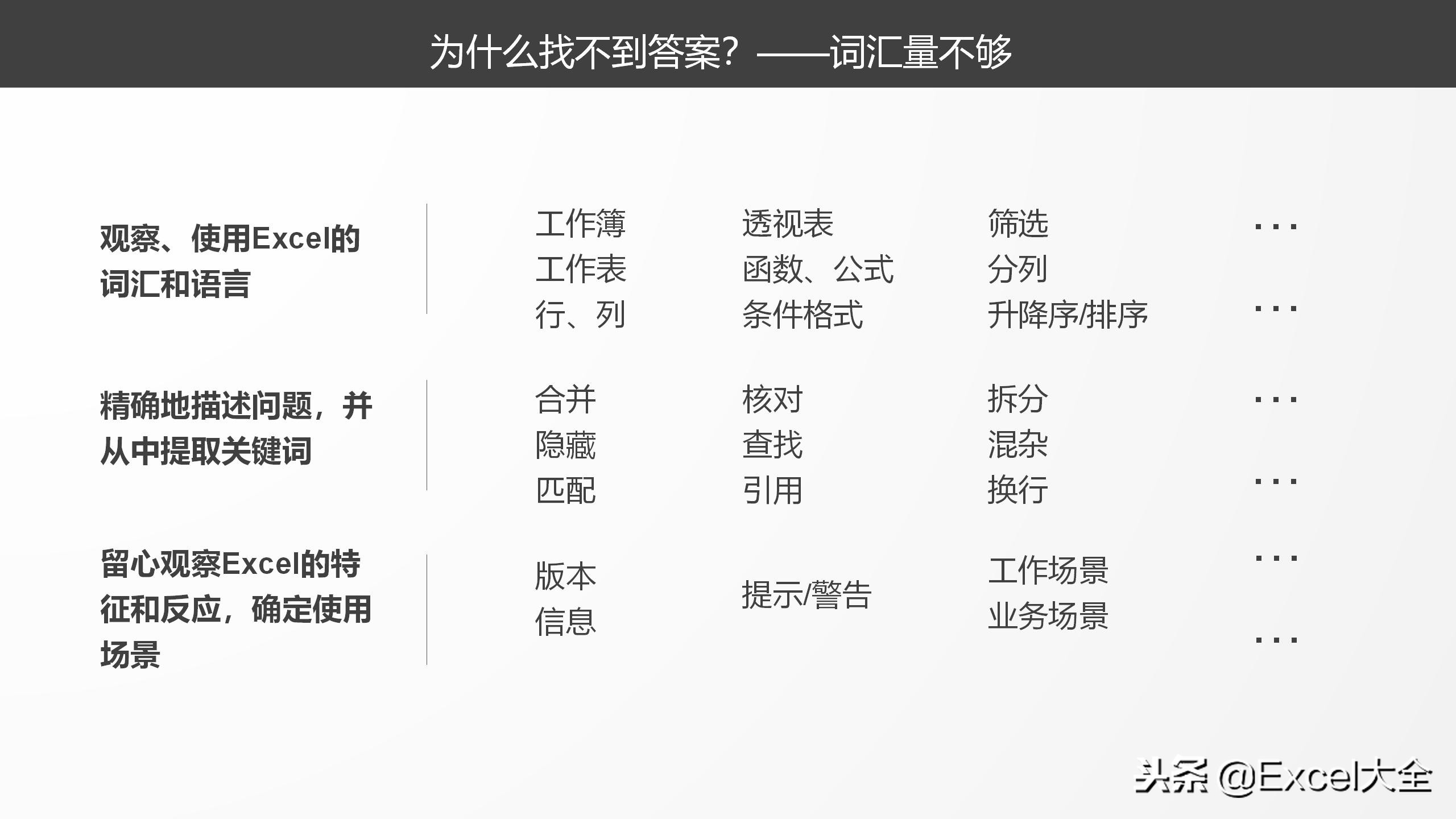 34页《关于数据那些事》课件分享，原来，Excel还能干这些事儿！