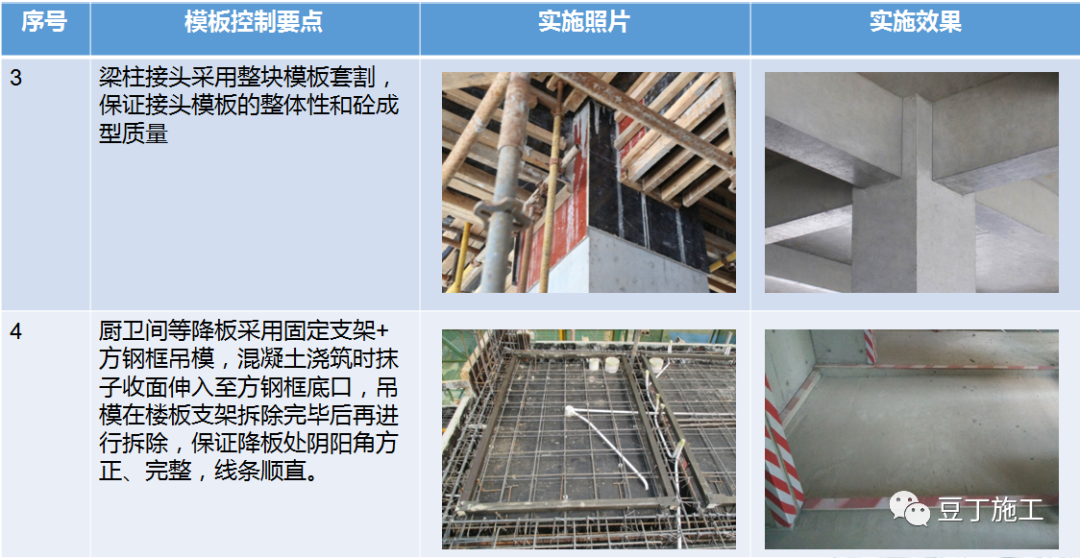 搞工程，基础、主体、装饰如何控制质量？这些要点要牢记