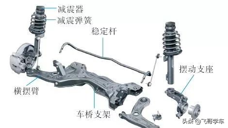 彩色分步图解：前悬架的拆装、检修以及常见故障