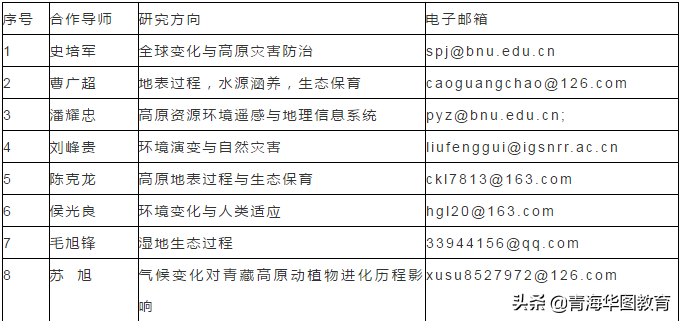 青海！师范大学！紧缺人才！