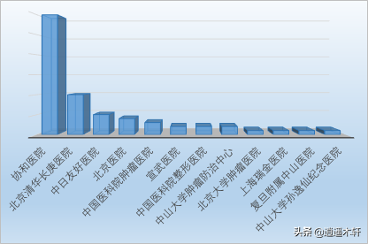 一文为你介绍清华大学医学院临床医学类包括两个专业有何区别