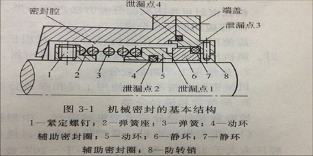 机械密封与干气密封技术简介