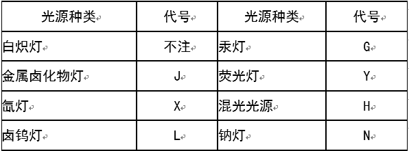 建筑电气施工图识图知识汇集