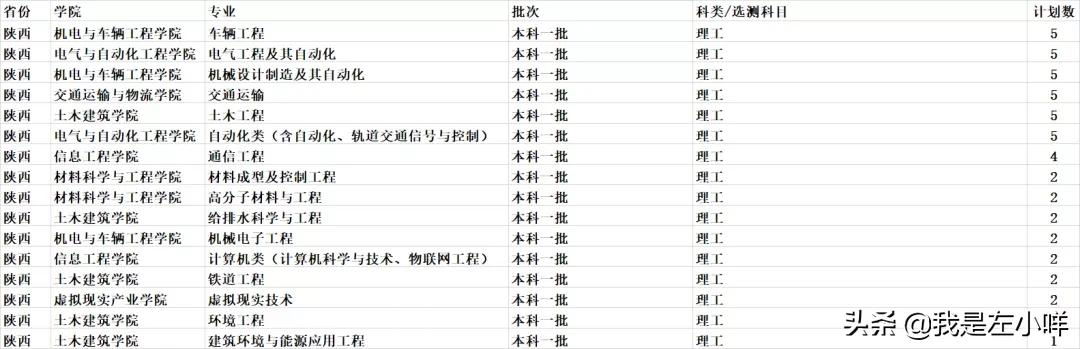 华东交通大学成考专业有哪些？