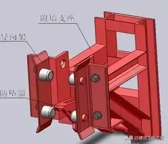 快速了解附着式升降脚手架——爬架