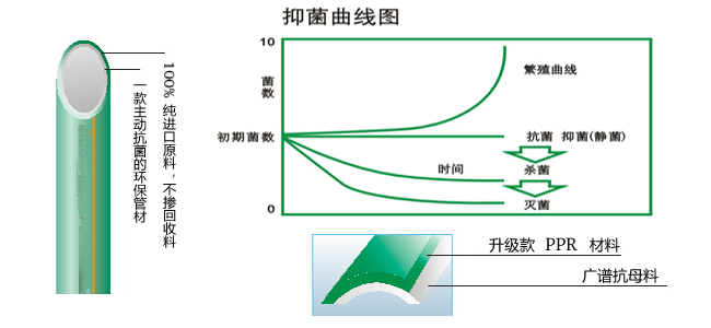 新房装修水管有必要用抗菌的吗？