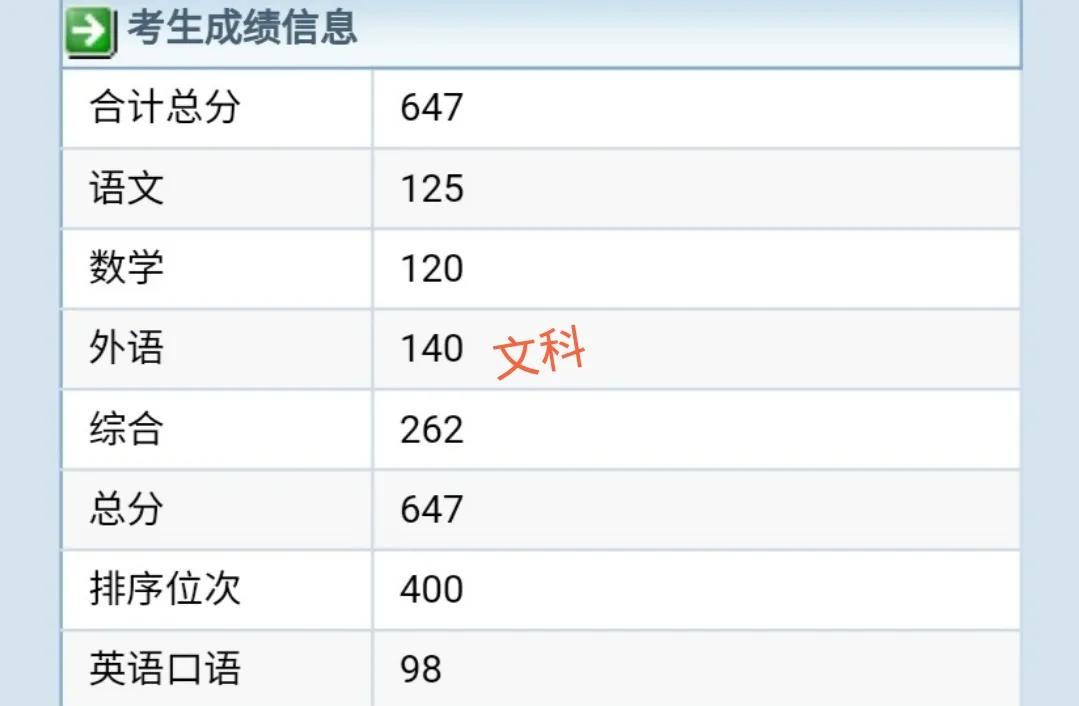 2021贵州高考分数线和部分成绩排名出炉，文科考生哭了