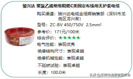 20款家裝電線測(cè)評(píng)，哪款安全又耐用？
