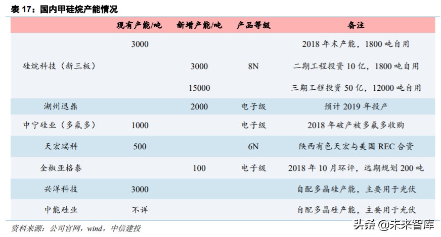 半导体材料之电子特气深度报告：晶圆制造之血液