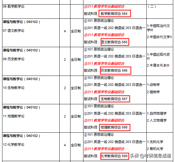2020考研：西北师大今年多个专业变更考试科目，你一定要关注