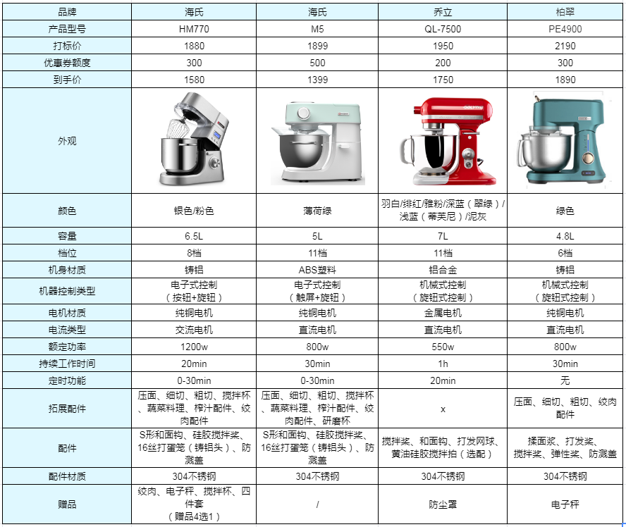 国产厨师机排名前十名（厨师机的选购攻略为你解放双手）