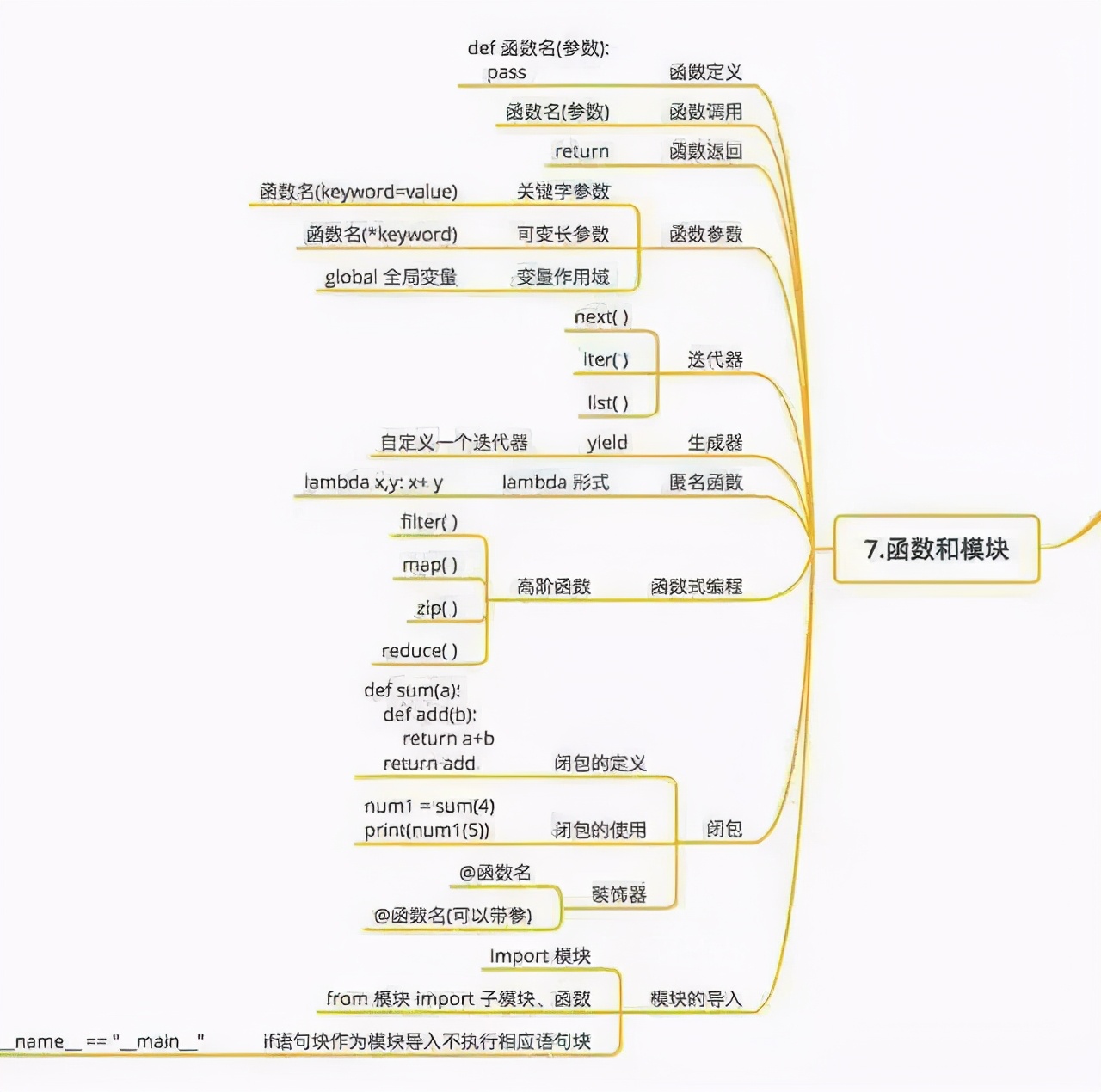 分分钟图解Python玩转Python秒懂python