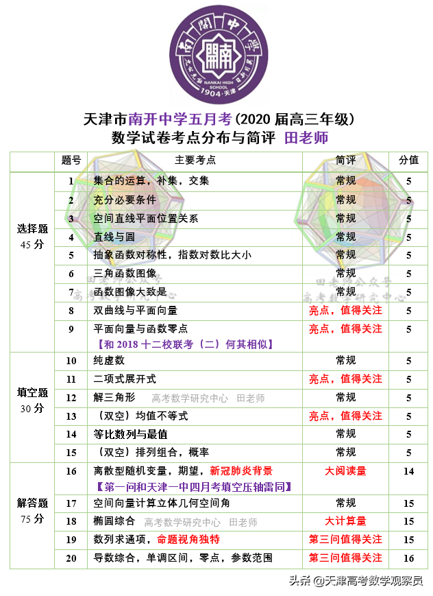 天津市南开中学2020届高三年级第五次月考数学选择压轴题解读