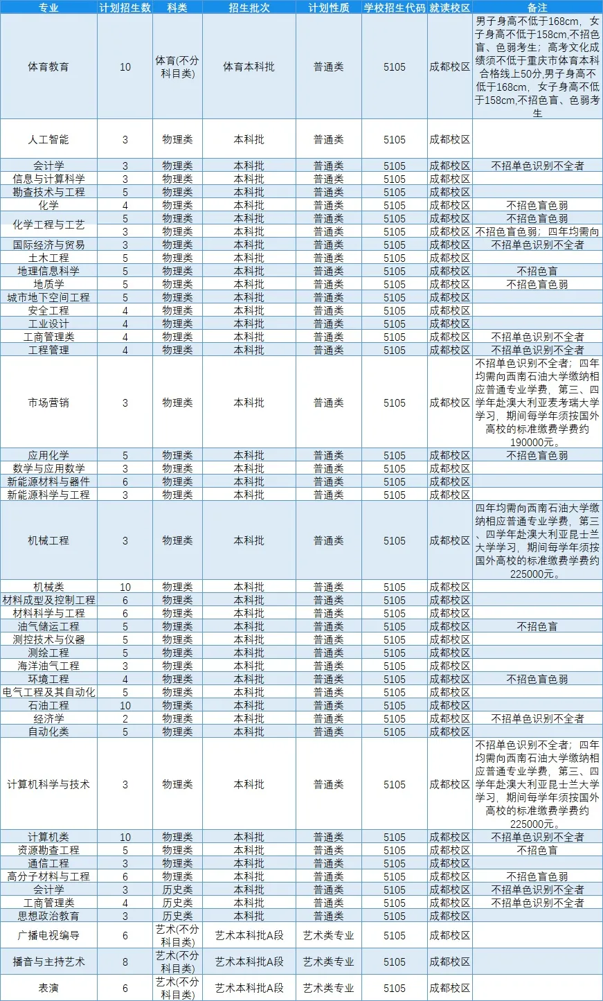 高考各分数段可报大学一览表！一本线上考生必看