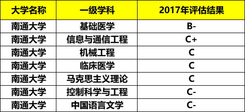 江苏最好的4所普通一本大学，就业好、竞争不激烈，适合普通学生