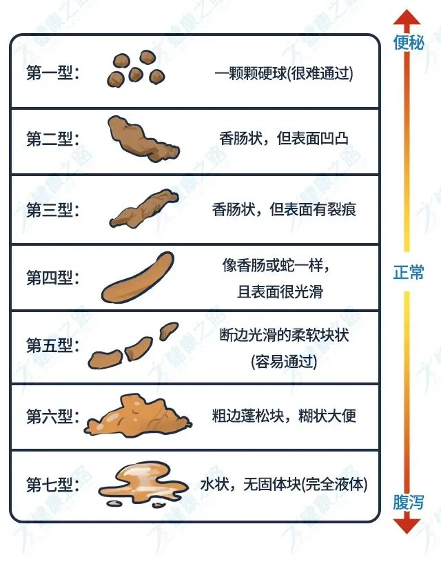 宝宝健康状况好不好，看看便便就知道，6种特殊便便要警惕