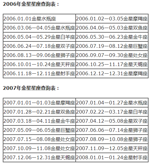 查詢 | 十二星座月亮,上升,下降,金星星座對照表