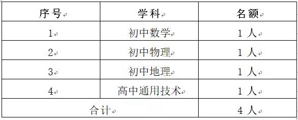 晋江人才招聘网（晋江市2020年部分学校公开遴选在职公办教师通告）