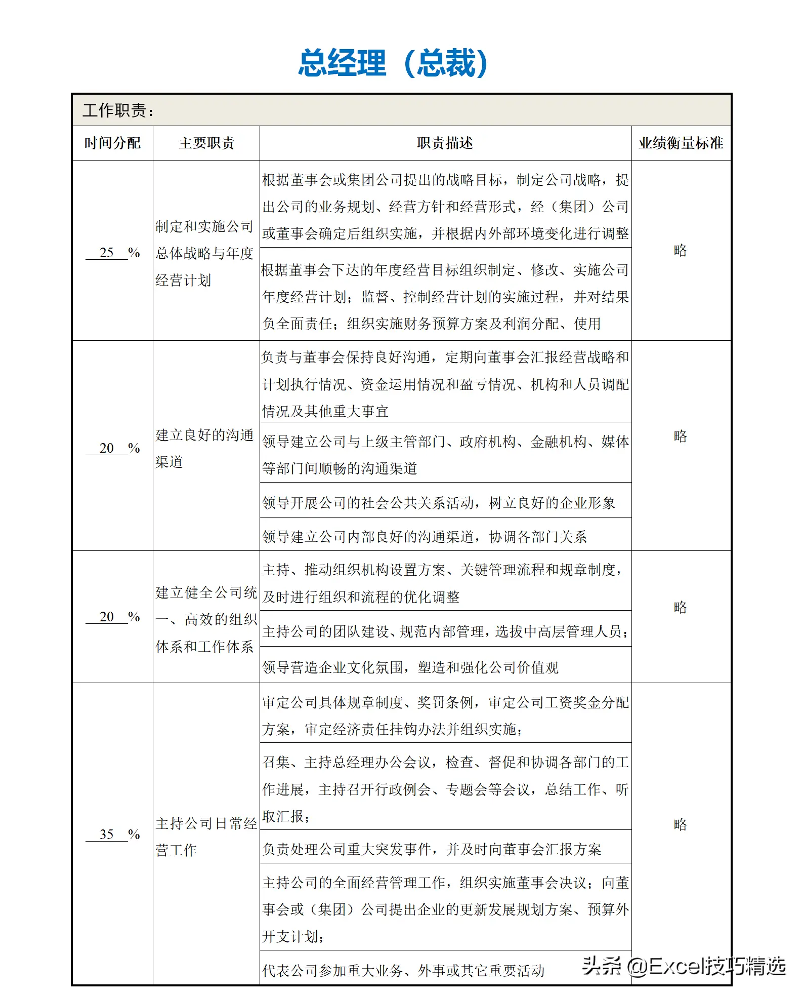 公司部门名称及部门职能（正规公司各个部门职责划分架构）