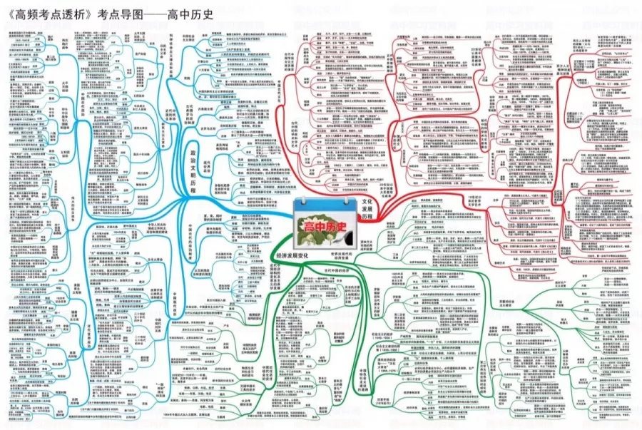 500多张思维导图，轻松搞定中小学12年所有知识点，太神奇了