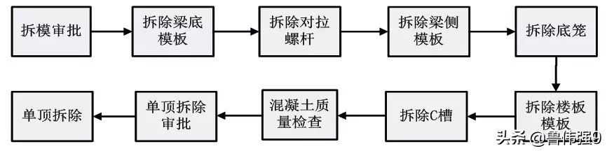 拉片式铝模板施工方案