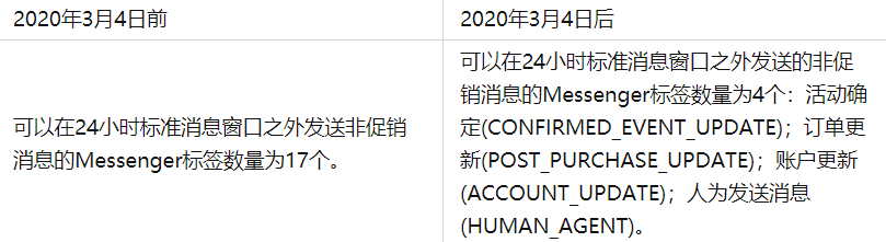 Facebook被封号的原因及对策真人测评