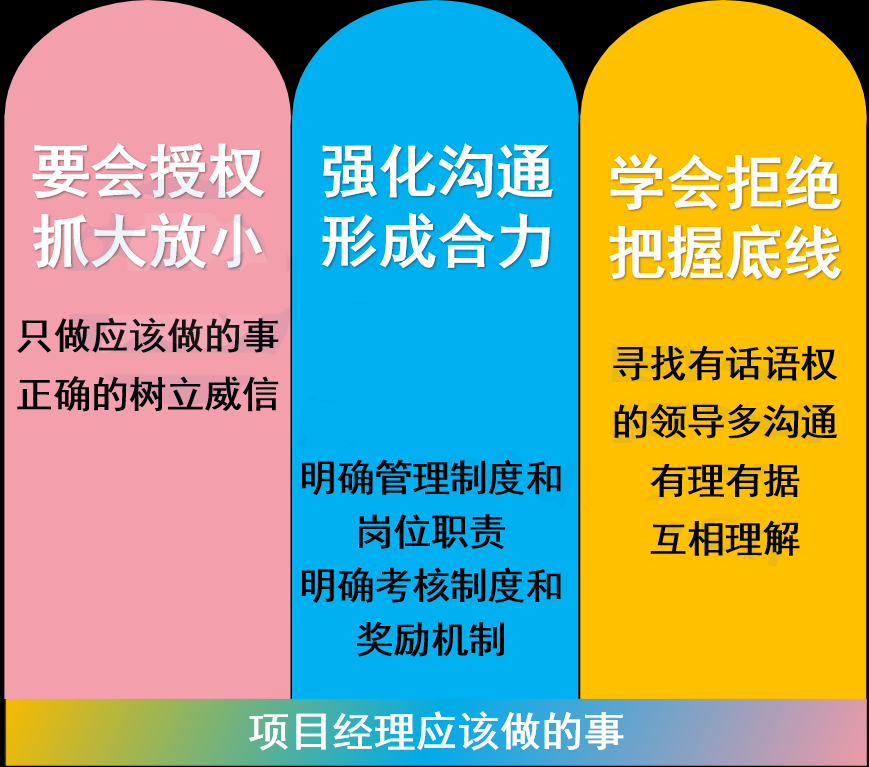 工程管理软件没选对，容易造成哪些问题？