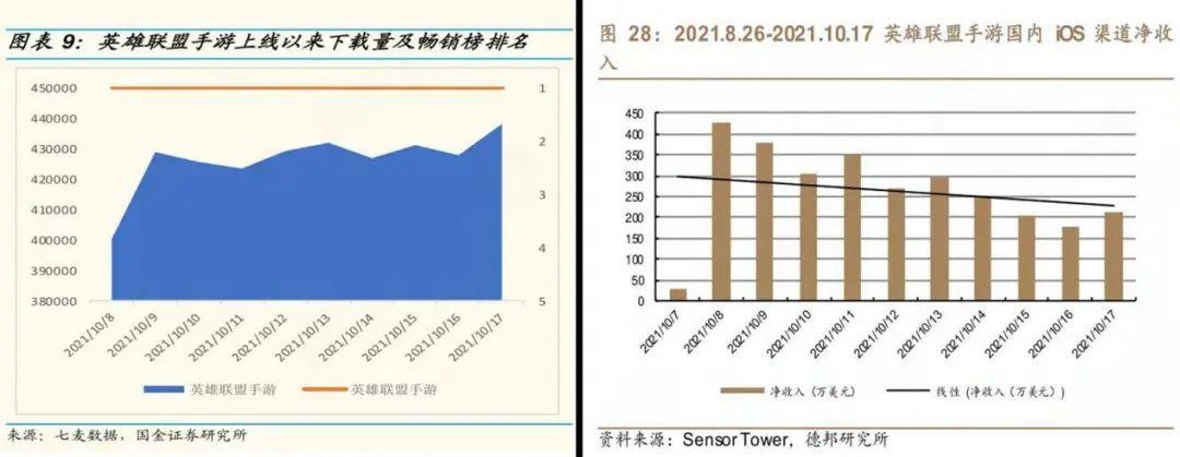 决胜巅峰为什么不能了(EDG夺冠！但MOBA手游战场来日方长)