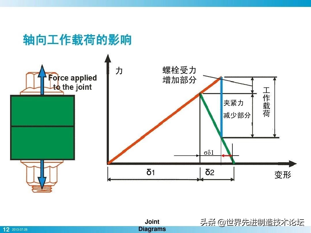 螺栓基本拧紧技术，PPT+图文基础知识