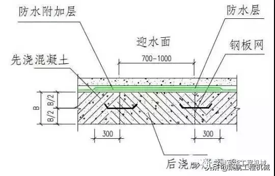 地基、基础这样精细化施工，哪个监理敢讹你？