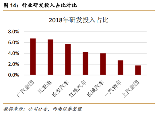 长城汽车深度解析
