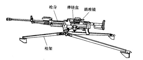 收藏备用 89式12.7毫米重机枪使用手册